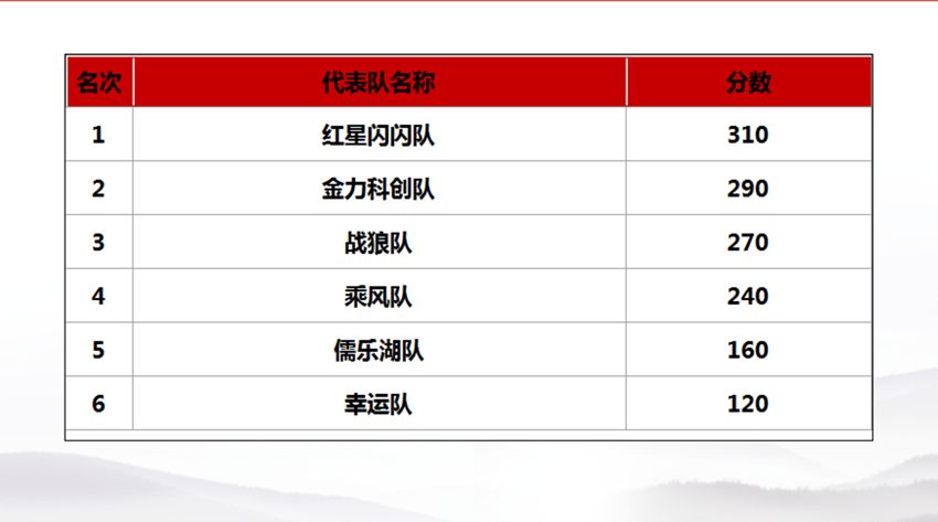 金开BY.COM2018年“党建课堂”项目正式收官 