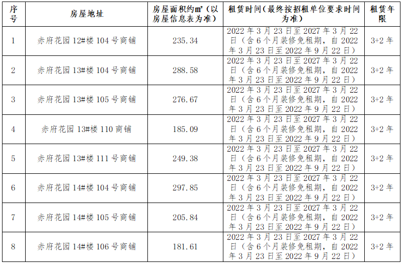 赤府花园安置房小区商铺租赁竞拍公告