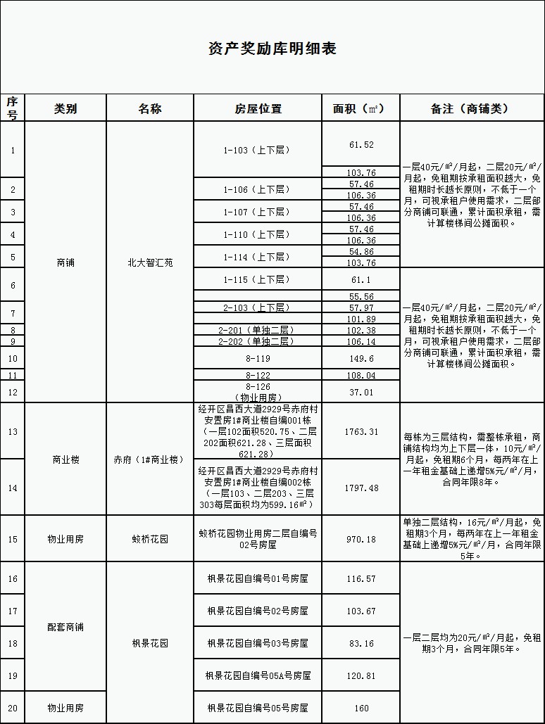 好消息,好消息,招商奖励福利来了!
