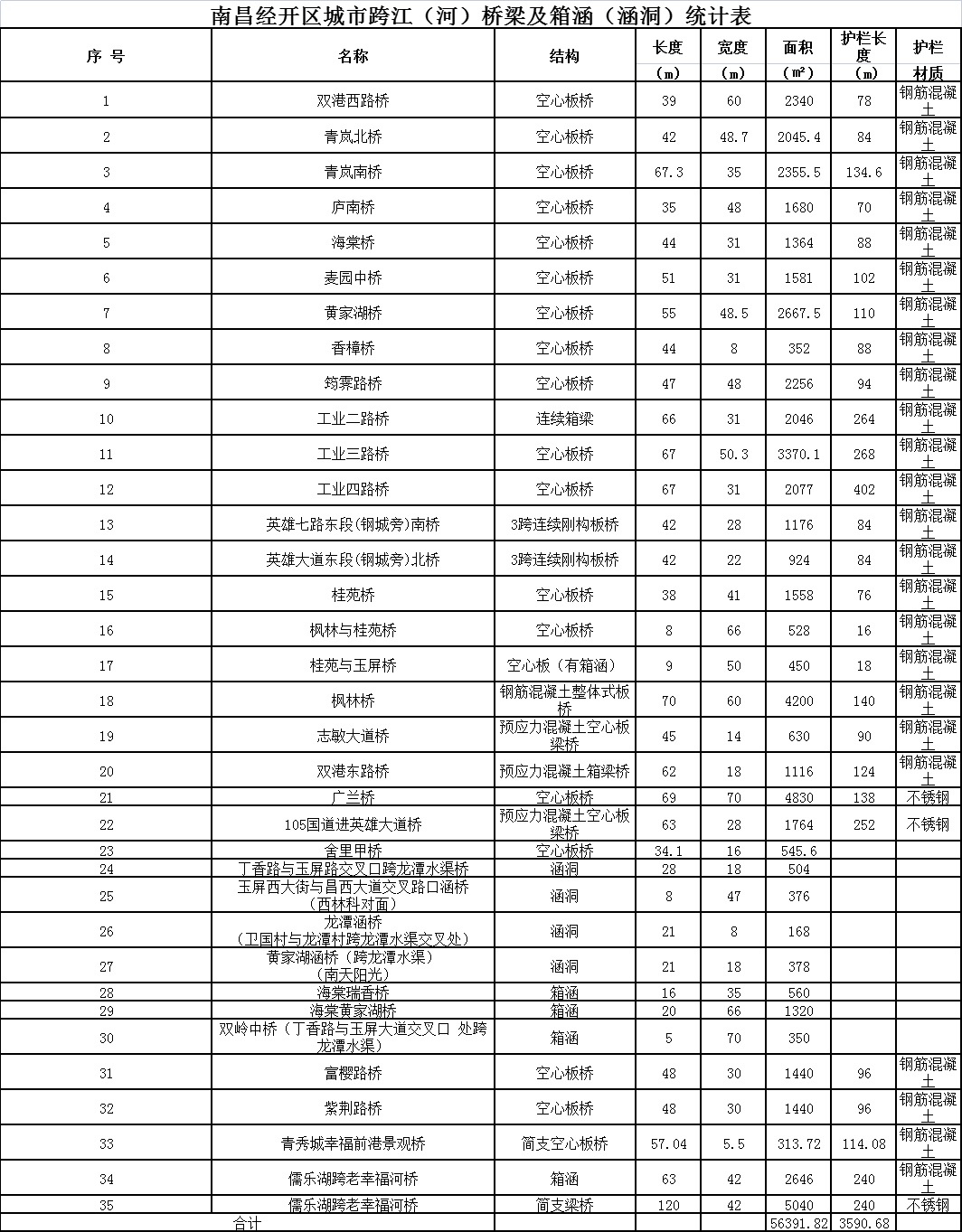 桥涵日常巡检竞价采购公告