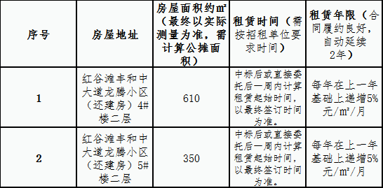 建设总公司龙腾小区(还建房)两间二层房屋 租赁竞拍公告