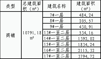欧菲光二号园区商铺招租项目(第二次)