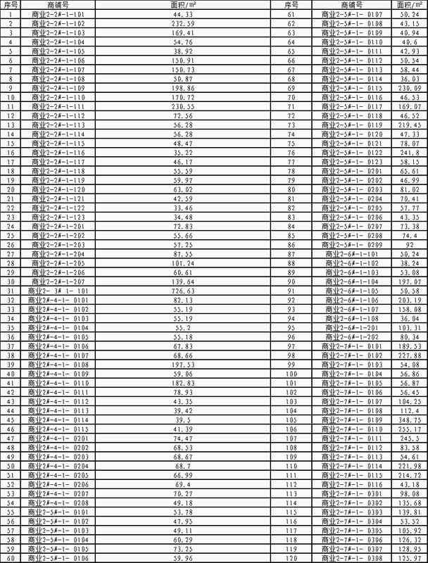 绿地小镇杏茂商业街商铺招商方案(试行)