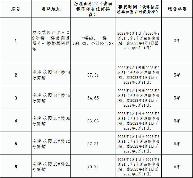 空港花园安置房小区房屋租赁竞拍公告