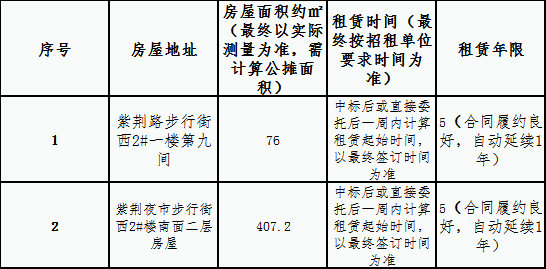 紫荆路步行街西2#一、二楼房屋租赁 竞拍公告