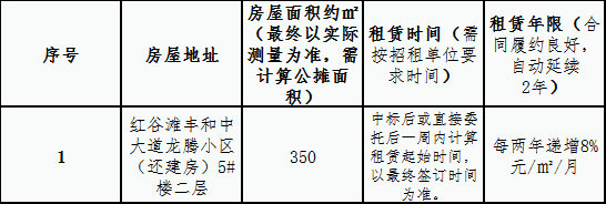 龙腾小区(还建房)二层房屋租赁竞拍公告