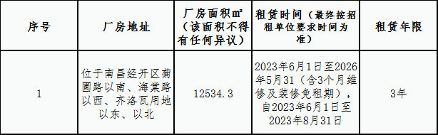 齐洛瓦地块(厂房)租赁竞拍公告