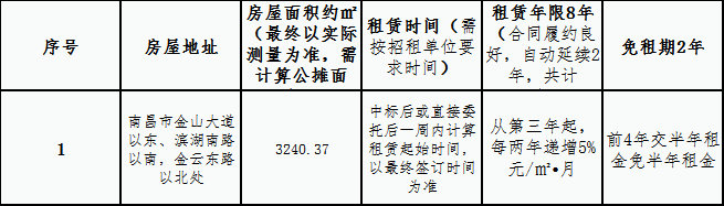儒乐星镇杏茂商业街商2地块第7栋整体 租赁竞拍公告