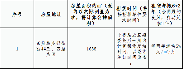 紫荆路步行街西4#三、四层店面 租赁竞拍公告