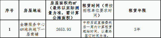金赣服务中心 4#地块商铺租赁竞拍公告