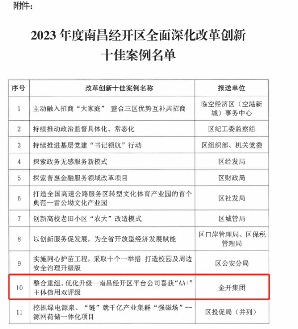 喜报!BY.COM荣获2023年度经开区全面深化改革创新十佳案例